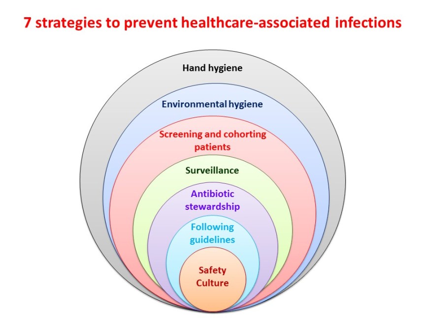 Tips to prevent infections