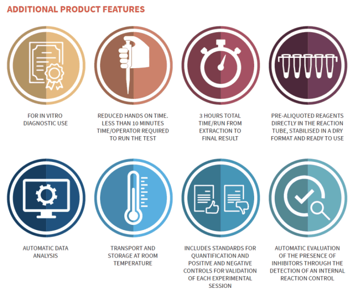 Kit for early diagnosis of colorectal cancer | Medical Supply Company Diagnosing colorectal cancer early matters