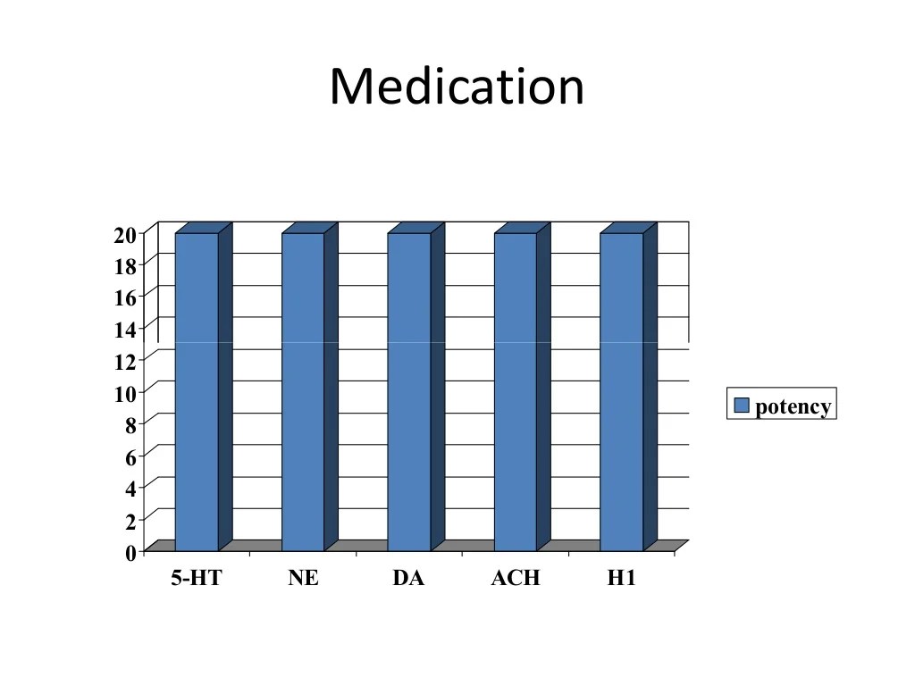 SSRIs A Deep Dive