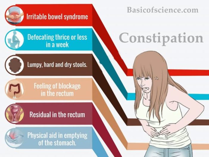 Constipation and heart problems