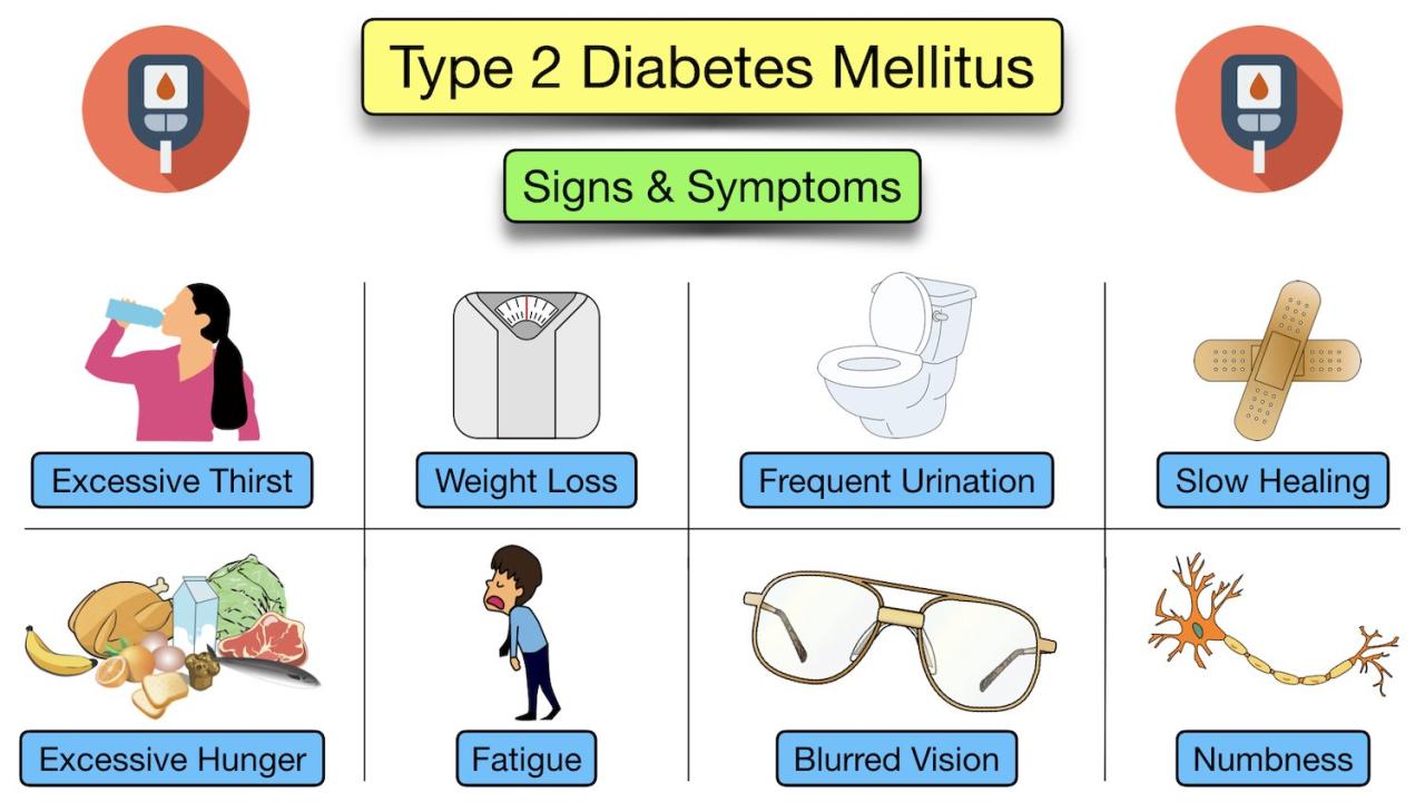 Signs of diabetes diagnosing type 2 diabetes
