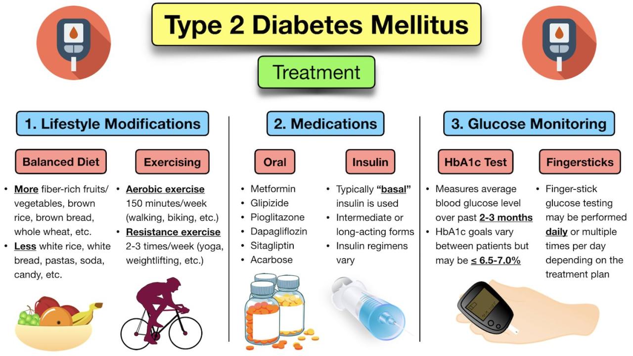 Type 2 diabetes prognosis
