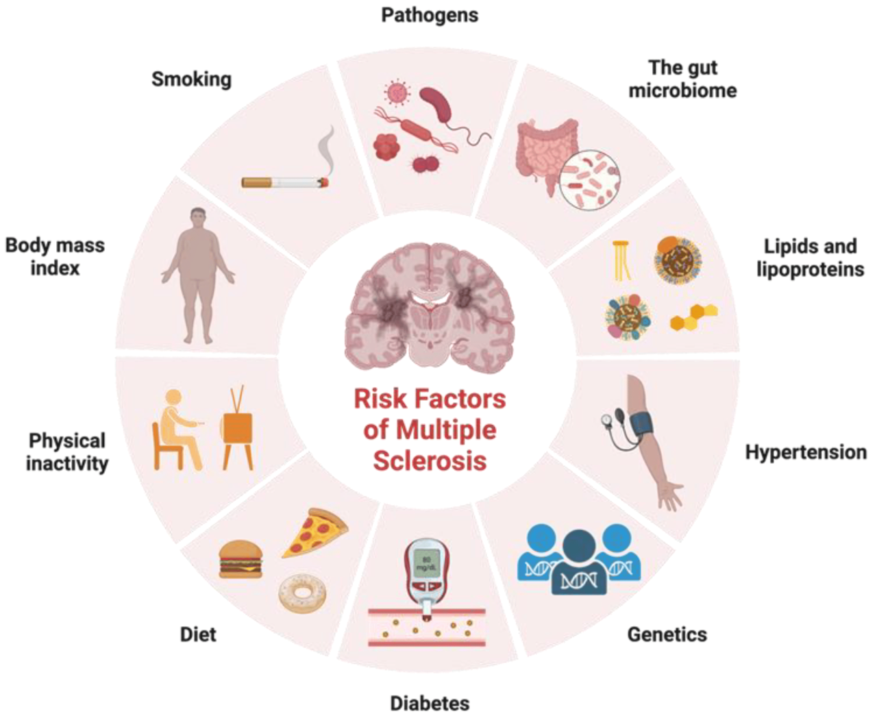 Multiple sclerosis diagnostic criteria