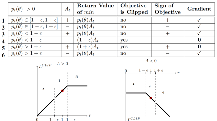 What is a ppo how does it work