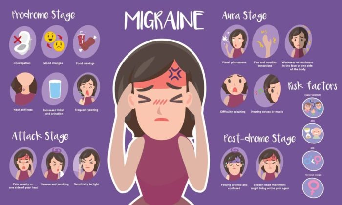 OnabotulinumtoxinA Wearing off Common in Chronic Migraine Prophylaxis ... Migraine relief pressure points
