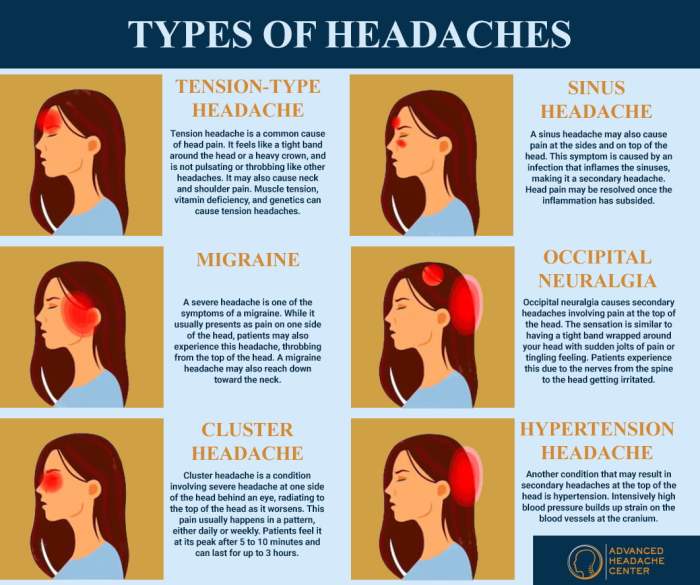 Headache Headache and stomach ache in child