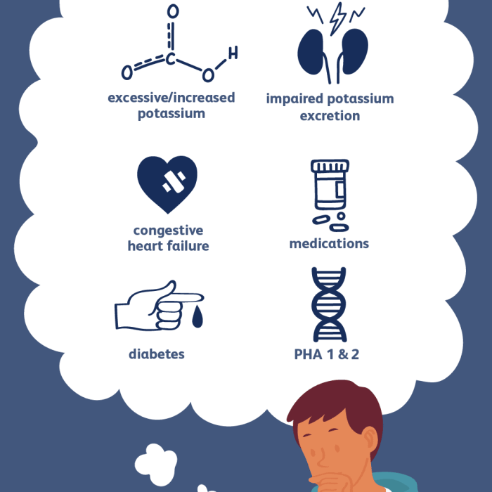 Hyperkalemia causes risk factors