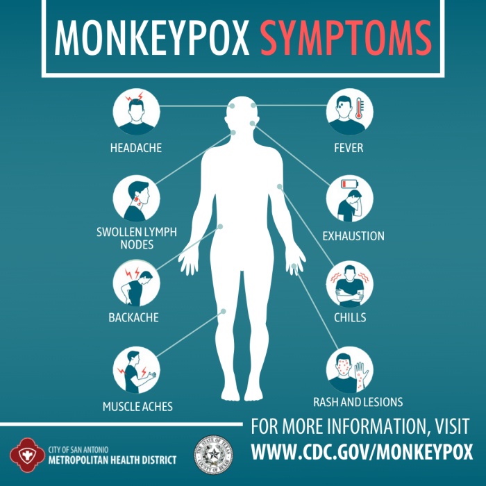 Monkeypox Virus (Mpox) What does monkeypox rash look like