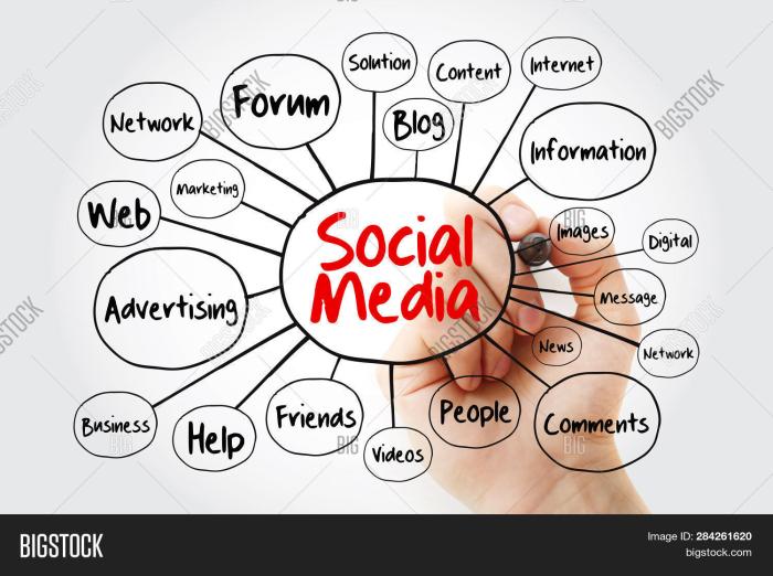 Social phobia inventory test