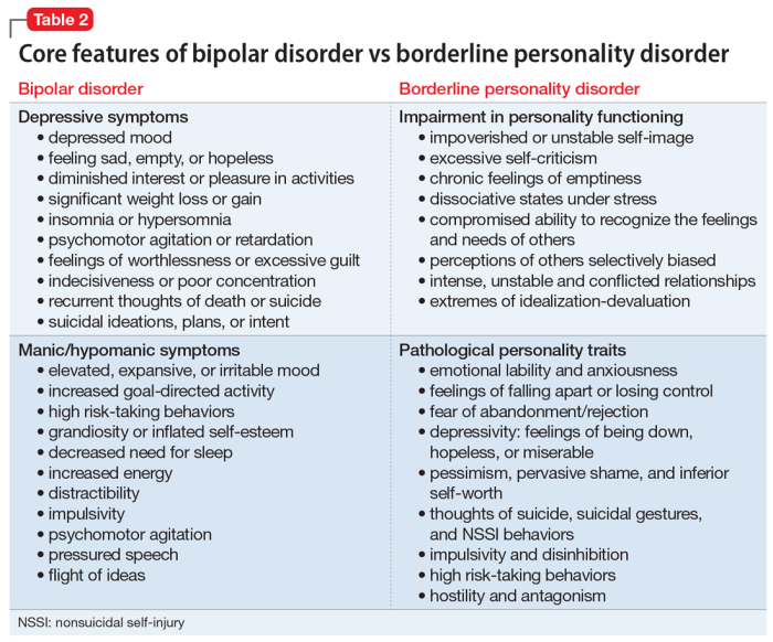 Bipolar disorder vs narcissistic personality disorder