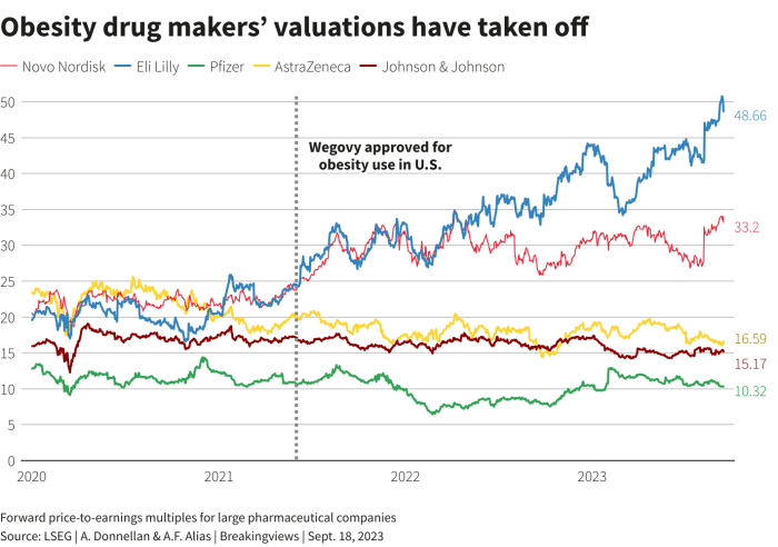 Progress of anti obesity drugs