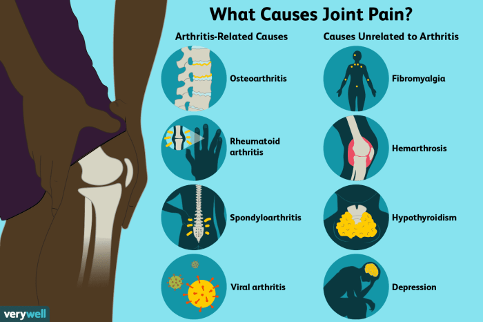 What is generalized osteoarthritis