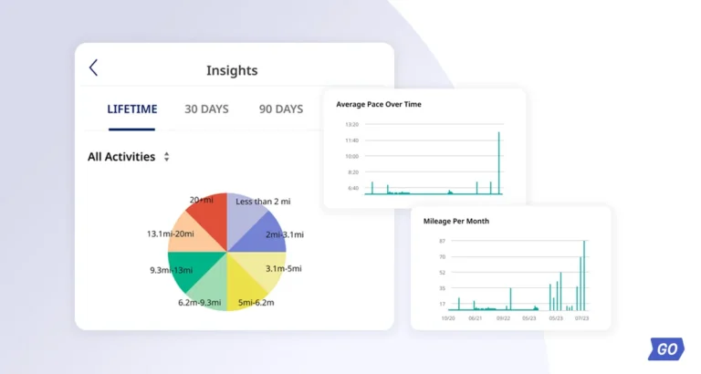 Runkeeper Go Premium Experience Elevates Personalized Fitness Tracking and Training