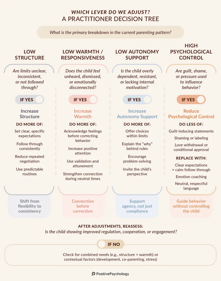 Navigating the Complex Landscape of Modern Parenting: A Framework for Flourishing Families