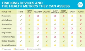 How to use fitness trackers to enhance performance and wellbeing—without losing touch with yourself