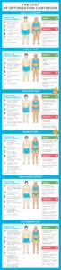 The Quest for Longevity: Balancing Foundational Health with the Allure of Extreme Optimization