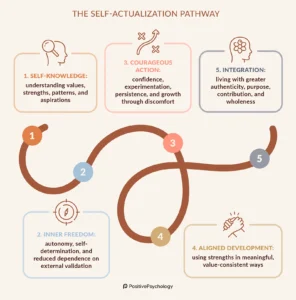 Unlocking Human Potential: The Self-Actualization Framework Redefines Personal Growth Beyond Therapy