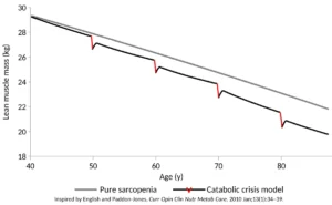 The Vital Imperative of Resistance Training for Long-Term Physical Independence and Longevity